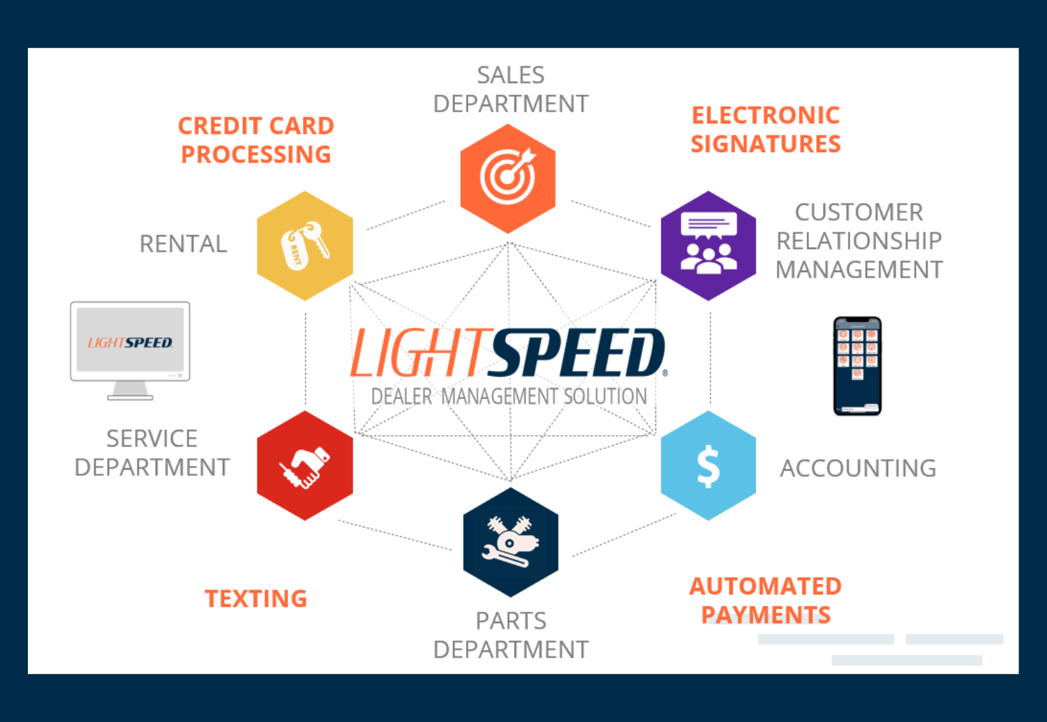 Lightspeed productivity tools