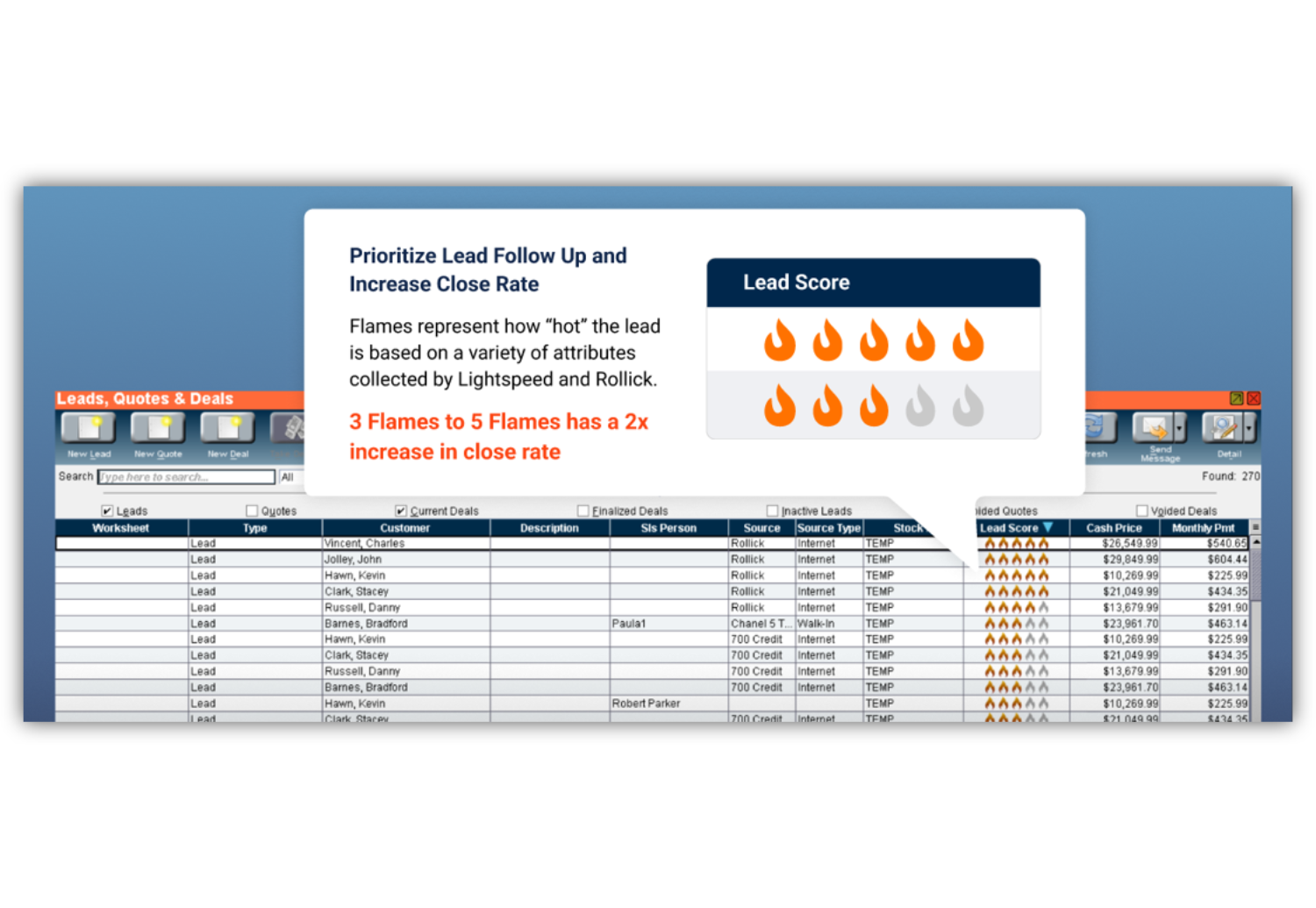 Rollick Lead Score Image